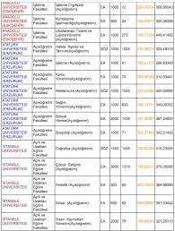 Check spelling or type a new query. Dgs Acikogretim Bolumleri Ve Taban Puanlari 2019 Aof Dgs Puanlari