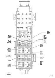 The fuse box diagram for a 2002 jeep liberty can be viewed in the service manual. 03 Jeep Liberty Fuse Diagram Wiring Diagram Filter Versed Diagram Versed Diagram Cosmoristrutturazioni It