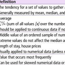 The arithmetic mean is the sum of the observations divided by the number of observations. Definition And Measures Of Central Tendency Download Table
