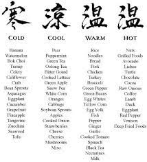 Chart For Fyi Tcm Traditional Chinese Medicine Traditional Medicine Chinese Medicine