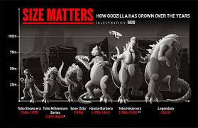 Godzilla Images And Size Chart Godzilla Stars Aaron Taylor