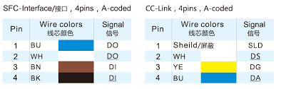 Pin On M12 Connector Wire Color Code