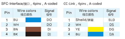 pin on m12 connector wire color code