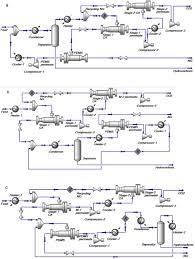 Once you have applied the under the base and dried it, next up, you can apply other color inks. Dual Membrane Natural Gas Pretreatment Process As Co2 Source For Enhanced Gas Recovery With Synergy Hydrocarbon Recovery Sciencedirect