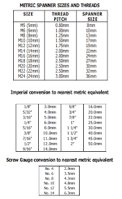 technical information