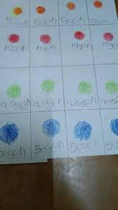 Bukan setakat wang kertas, duit syiling turut digunakan pelanggan di kedai emasnya. Tugasan Utk Anak2 Prasekolah Sri Lanang Sk Pekan Jaya Facebook