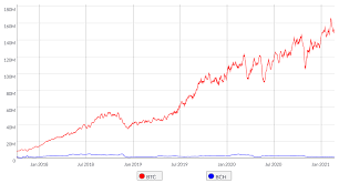 Why bitcoin is falling, and what it means. Bitcoin Cash Is On The Brink Of Falling Below 1 Of Bitcoin S Price