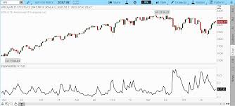 Trading Volatility Insights From Professional Traders