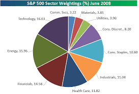 sector weightings bespoke investment