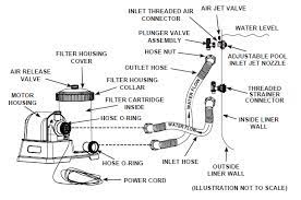 Buy a new ⬅⬅ pump from intex. Intex Pool Pump Setup Complete Step By Step Guide Own The Pool
