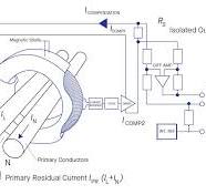 Fluxgate sensors | LEM fluxgate current and voltage sensors