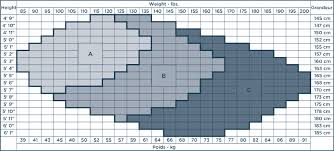 Size Charts Talbots