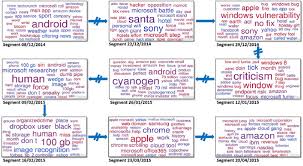 Proceed to download it like any app. Word Clouds Generated For Nine Topic Segments In Topic Pathway Tp 1 Download Scientific Diagram