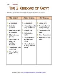 Maybe you would like to learn more about one of these? Ancient Egypt S Kingdoms Reading Worksheet By Students Of History
