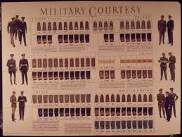 The military rank was the established order of commanding responsibility between the officers of a military force. Military Rank Wikipedia