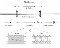 Walther, photonic quantum simulators, nat. Quantum Simulations With Trapped Ions Nature Physics