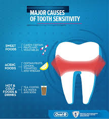 This film consists of bacteria that accumulate in places hard to reach and especially between teeth and on the gum border. Sensitive Teeth Causes Treatments And Prevention Oral B