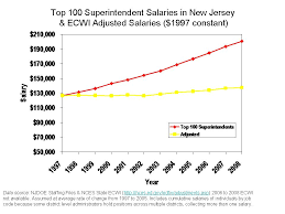 Arbitrary Pay Limits For New Jersey Public School