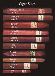 Cigar Sizes How To Select The Proper Ring Gauge And Length