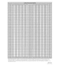 Army Physical Fitness Test Scorecard Free Download