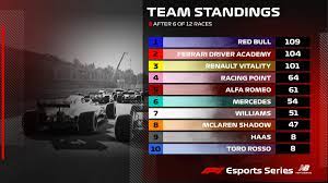 2020 f1 70th anniversary gp race results. Trois Vainqueurs Differents En F1 New Balance Esports Pro Series