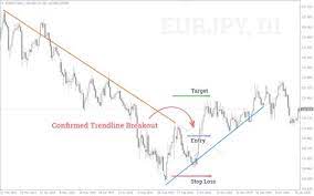 Check spelling or type a new query. Trendline Breakout Indicator Mt4 Fxgoat Trendline Demark Breakout System Profitf Website For How To Use The Wedge Trendlines Indicator For Mt4 Eluenach