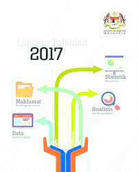 Menurut data situs jabatan perangkaan malaysia yang adalah situs resmi pemerintah, jumlah penduduk malaysia tahun 2017 adalah sebanyak 32 juta lebih. Pdf Analisis Statistik Zakaria Yusof Academia Edu