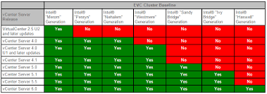 vmware evc mode explained