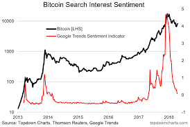 6 charts on the outlook for bitcoin grayscale bitcoin