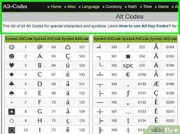 How To Create Text Symbols 8 Steps With Pictures Wikihow
