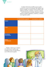 Encuentra todos tus libros de texto de la sep, tareas contestadas, explicaciones, exámenes, ejercicios interactivos y. Espanol Sexto Grado 2016 2017 Online Pagina 132 De 184 Libros De Texto Online