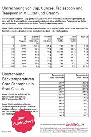 Umrechnungstabelle Cup In Gramm Milliliter Ounces Und Fahrenheit In Celcius Kochtrotz Kreative Rezepte Umrechnungstabelle Cup In Gramm Kochtrotz