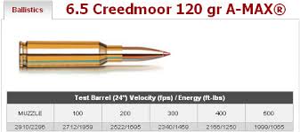 6 5 Creedmoor Hornady Ballistics Guns Firearms 308