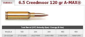 6 5 creedmoor hornady ballistics guns firearms 308