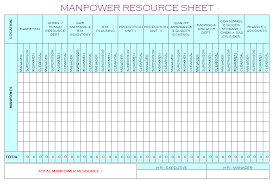 The excel table looks like this: Man Power Resource Sheet Format Samples Word Document Download Action Plan Template Excel Templates Attendance Sheet Template