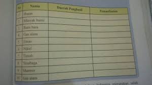 Ayo berlatih pai kelas 8 semester 2 halaman 127 brainly co id soal dan jawaban pilihan ganda ips smp kelas 8 halaman 127 s d 131 aktivitas kelompok kelas 7 halaman. Kunci Jawaban Ips Kls 8 Hal 69 Ops Sekolah Kita