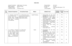 Check spelling or type a new query. Doc Kisi Kisi Soal Uas Sunda Kls Xi Th 2014 Wawa Hanggara Academia Edu