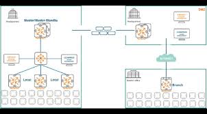 Arubaos 8 Fundamentals