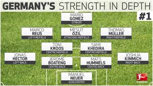 Khả năng ra sân của cancelo bỏ ngỏ. Co Thá»ƒ Ra San Vá»›i 4 Ä'á»™i Hinh Khac Nhau Chiá»u Sau Cá»§a NgÆ°á»i Ä'á»©c Tháº­t Sang Sá»£ Ttvh Online