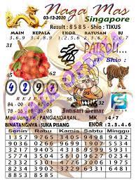 1 New Message Kode Syair Singapore 3 Desember 2020 Forum Syair Togel Hongkong Singapura Sydney