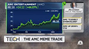 Previously on amc's ( admins of memecenter's ) the walking dead. Investing In Amc Meme Stocks Can Feel Like A Game How To Not Lose