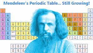 This table is a work in progress. Dmitri Mendeleev Biography Facts And Pictures