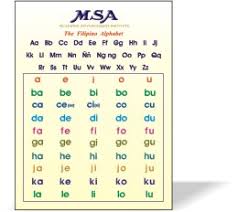 most popular abakada chart with picture alibata chart