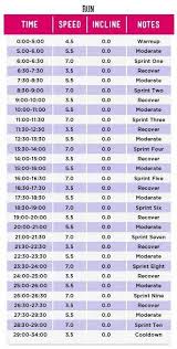 Run With Images Interval Treadmill Workout Treadmill Workouts Flat Belly Challenge