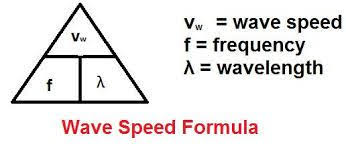 2d Formula Waves Speed Wavelength Frequency 8th Grade Science Learning Targets Learning