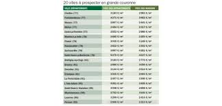 Immobilier Ruee Sur Les Biens A 1 Heure De Paris Challenges Paris invite au calme après l'appel de khalifa haftar à «chasser l'occupant» turc.