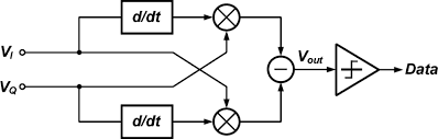 Fsk Demodulator Circuit Diagram