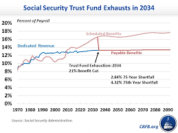 A Quick Take On The 2018 Social Security And Medicare
