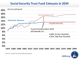 a quick take on the 2018 social security and medicare