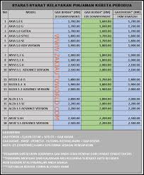 18 924 просмотра • 3 авг. Diskaun Rebate Promosi Proton Perodua Toyota Honda 2020 Syarat Permohonan Pinjaman Kereta Perodua